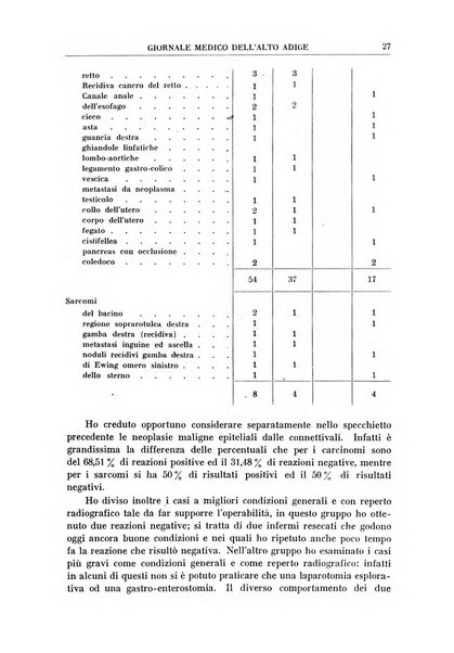 Giornale medico dell'Alto Adige