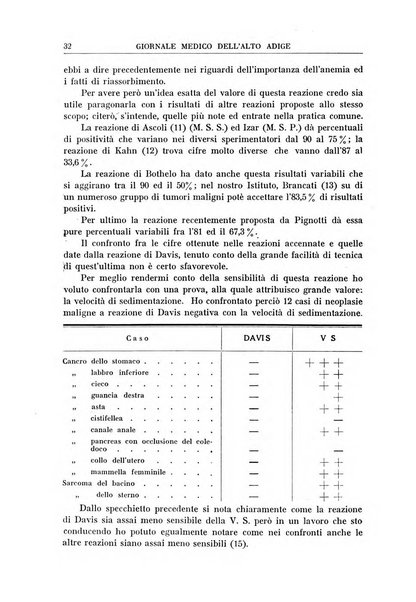 Giornale medico dell'Alto Adige