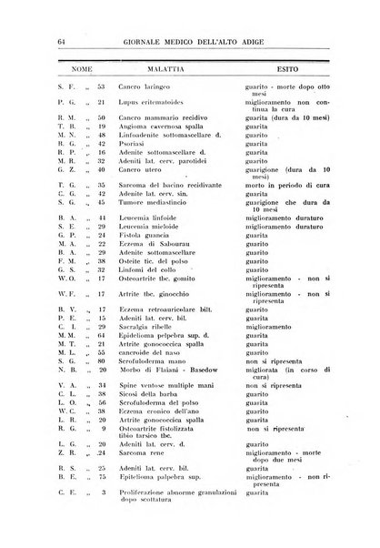 Giornale medico dell'Alto Adige