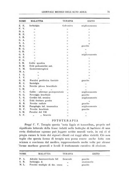 Giornale medico dell'Alto Adige