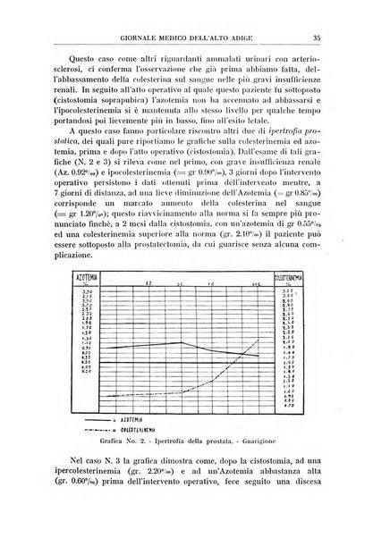 Giornale medico dell'Alto Adige