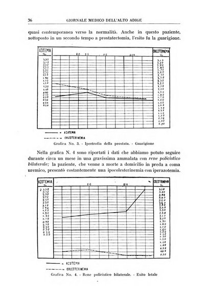 Giornale medico dell'Alto Adige