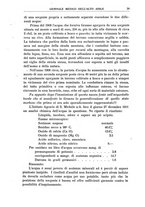 giornale/CFI0354001/1929/unico/00000869