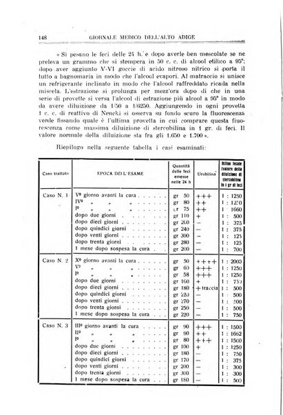 Giornale medico dell'Alto Adige