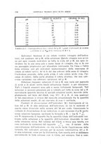 giornale/CFI0354001/1930/unico/00000122