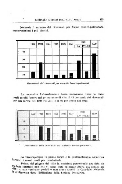 Giornale medico dell'Alto Adige