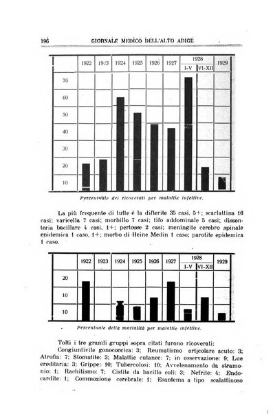 Giornale medico dell'Alto Adige