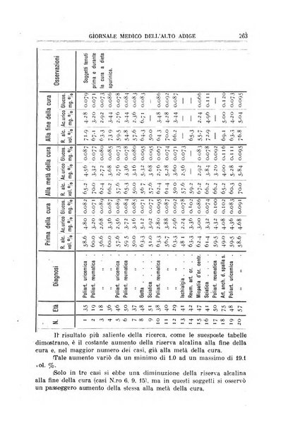 Giornale medico dell'Alto Adige