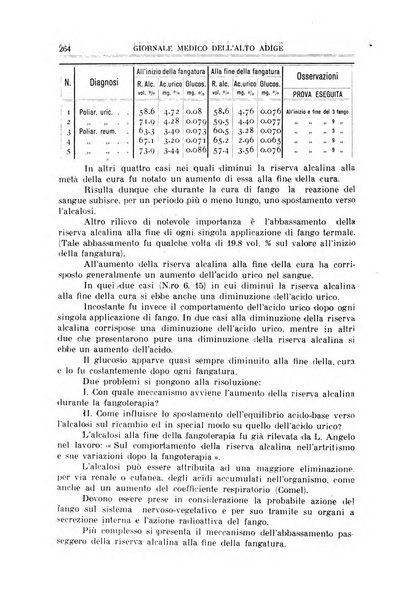 Giornale medico dell'Alto Adige