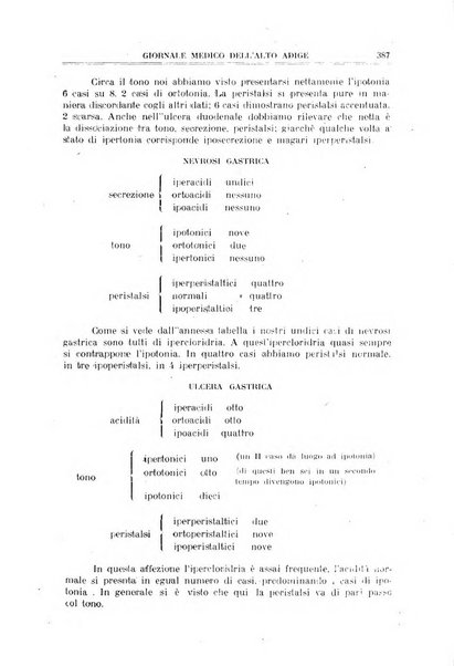 Giornale medico dell'Alto Adige