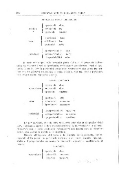 Giornale medico dell'Alto Adige