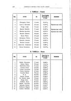 giornale/CFI0354001/1930/unico/00000436