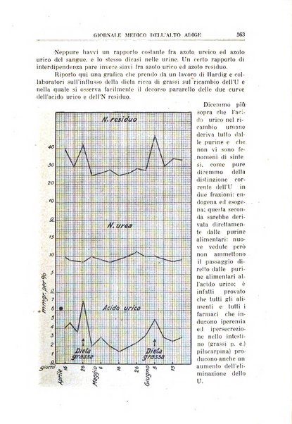 Giornale medico dell'Alto Adige