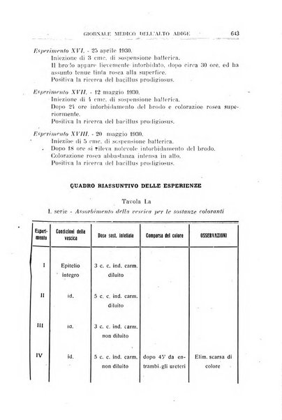 Giornale medico dell'Alto Adige