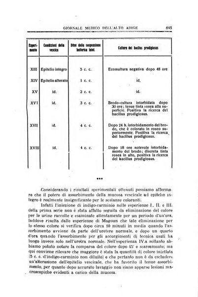 Giornale medico dell'Alto Adige