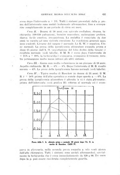 Giornale medico dell'Alto Adige