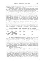 giornale/CFI0354001/1930/unico/00000655