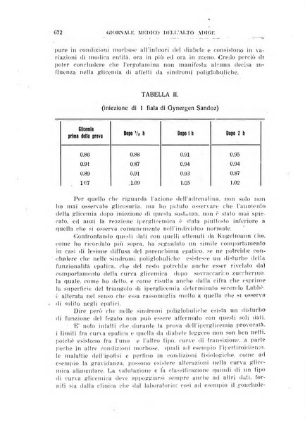 Giornale medico dell'Alto Adige