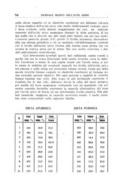 Giornale medico dell'Alto Adige