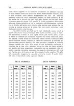 giornale/CFI0354001/1930/unico/00000738