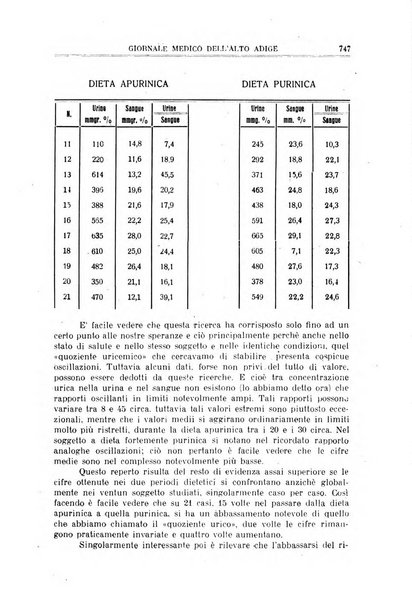 Giornale medico dell'Alto Adige