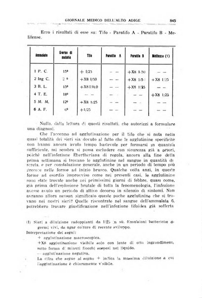 Giornale medico dell'Alto Adige