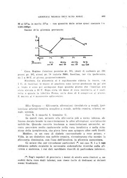 Giornale medico dell'Alto Adige