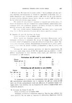 giornale/CFI0354001/1930/unico/00000915