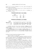 giornale/CFI0354001/1930/unico/00000916