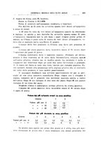 giornale/CFI0354001/1930/unico/00000923