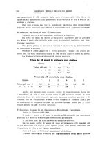 giornale/CFI0354001/1930/unico/00000924