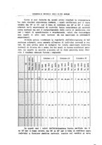 giornale/CFI0354001/1931/unico/00000015