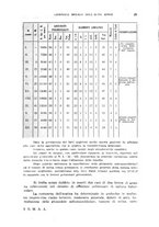 giornale/CFI0354001/1931/unico/00000033