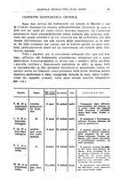 giornale/CFI0354001/1931/unico/00000095