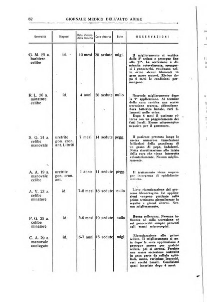 Giornale medico dell'Alto Adige