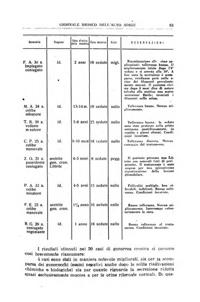 Giornale medico dell'Alto Adige