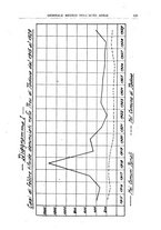 giornale/CFI0354001/1931/unico/00000157