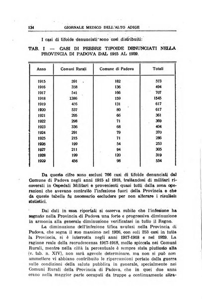 Giornale medico dell'Alto Adige