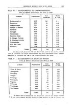 giornale/CFI0354001/1931/unico/00000161