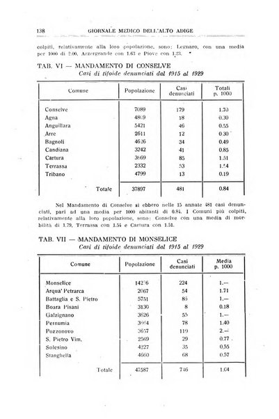 Giornale medico dell'Alto Adige