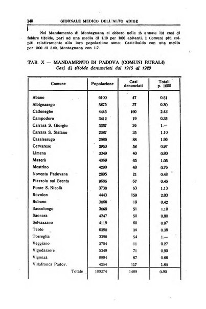 Giornale medico dell'Alto Adige