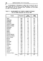 giornale/CFI0354001/1931/unico/00000164