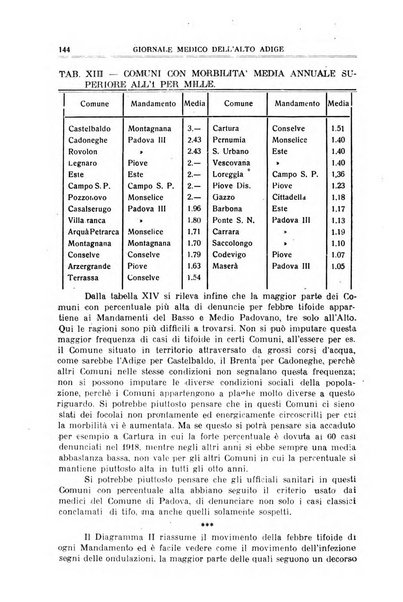 Giornale medico dell'Alto Adige