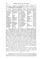 giornale/CFI0354001/1931/unico/00000168