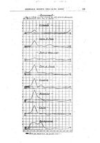 giornale/CFI0354001/1931/unico/00000169