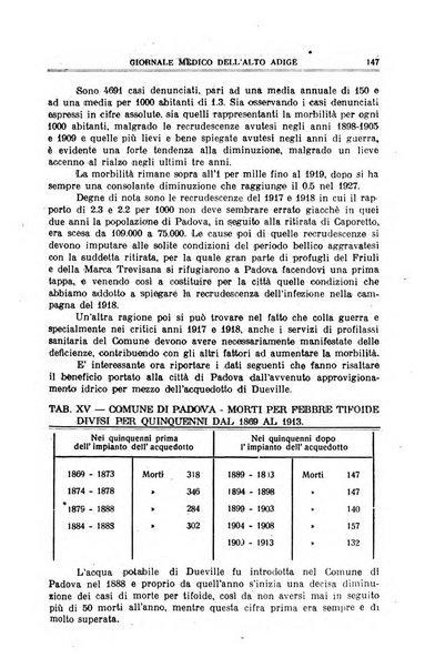 Giornale medico dell'Alto Adige