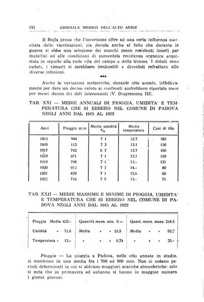 Giornale medico dell'Alto Adige