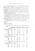 giornale/CFI0354001/1931/unico/00000183