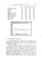 giornale/CFI0354001/1931/unico/00000241