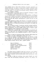 giornale/CFI0354001/1931/unico/00000247